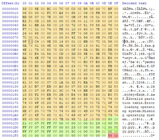 MBR example